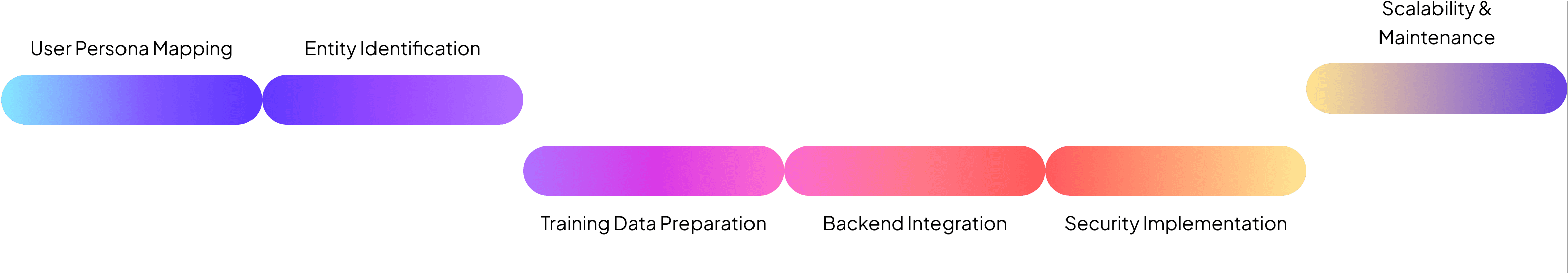 our-process