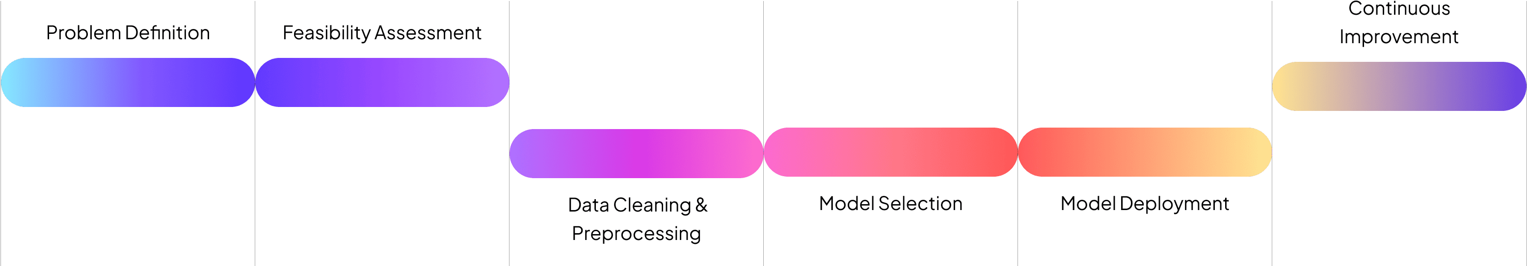 our-process