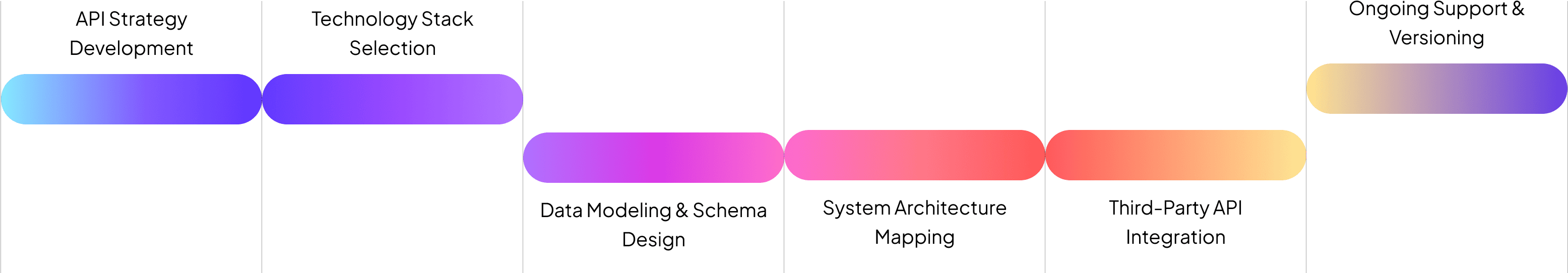 our-process