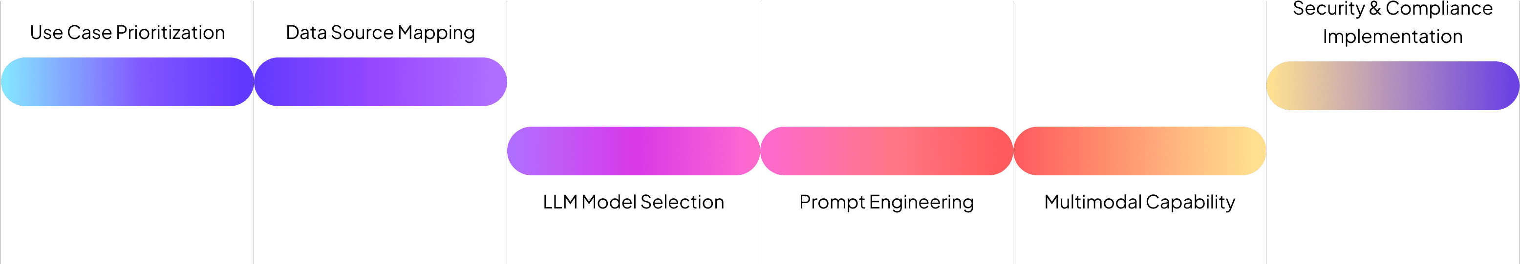 our-process