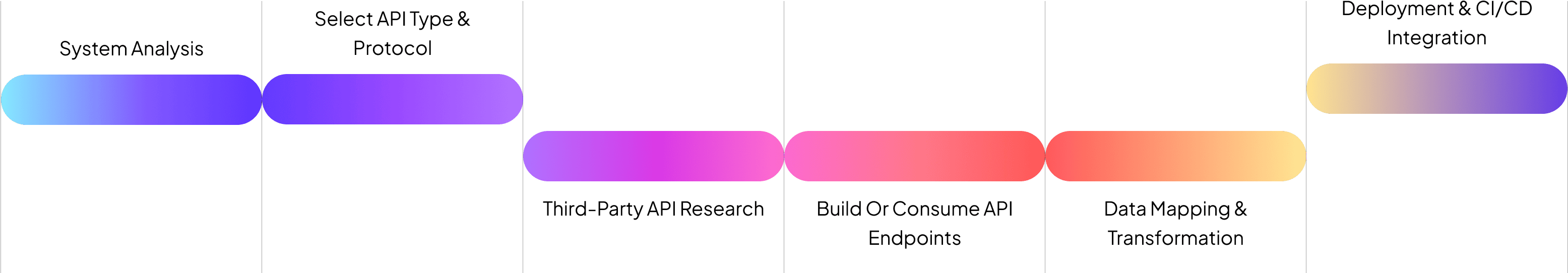 our-process