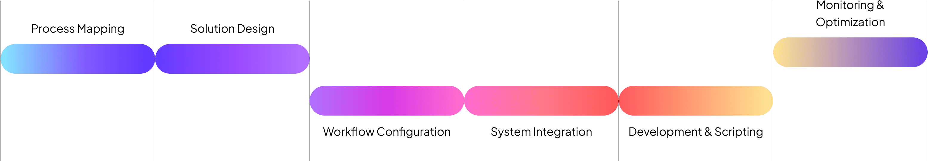 our-process