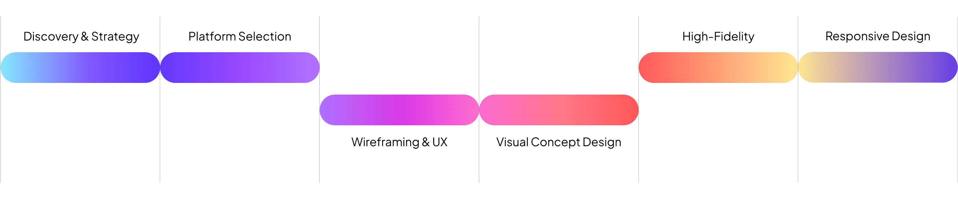 our-process