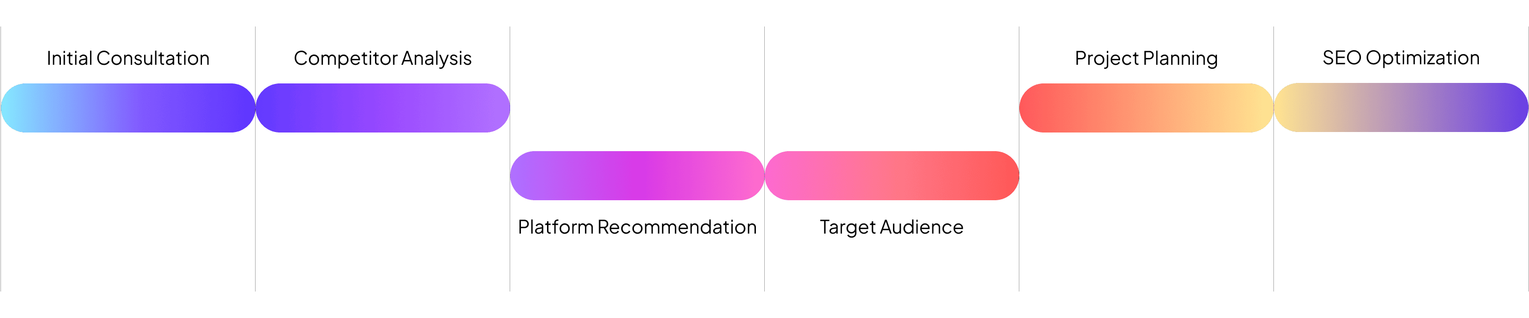 our-process