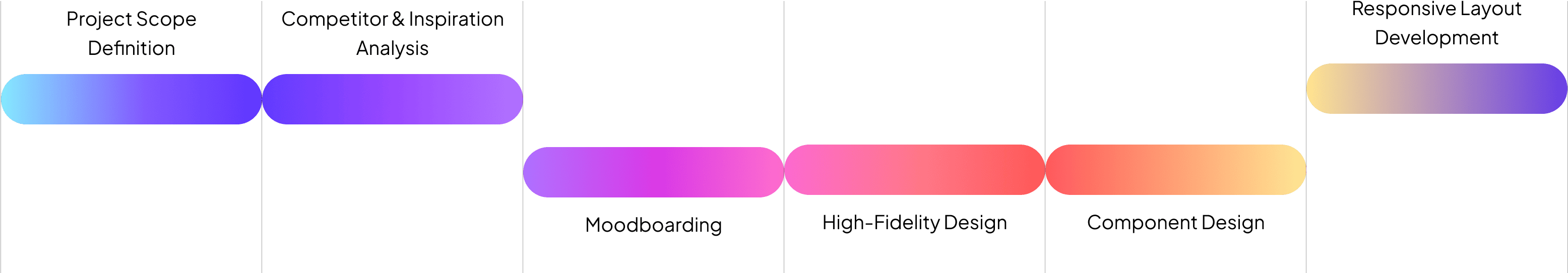 our-process