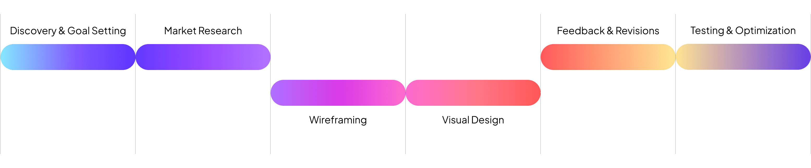 our-process
