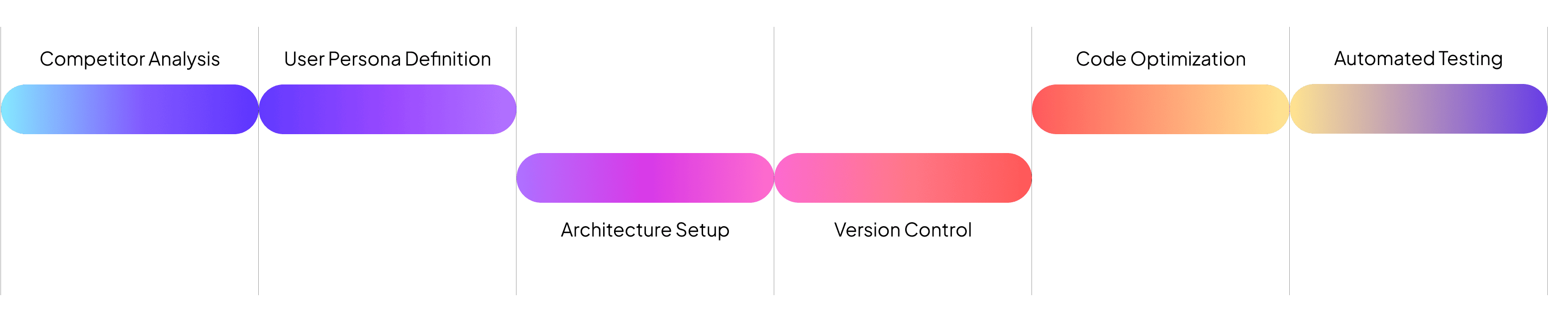 our-process
