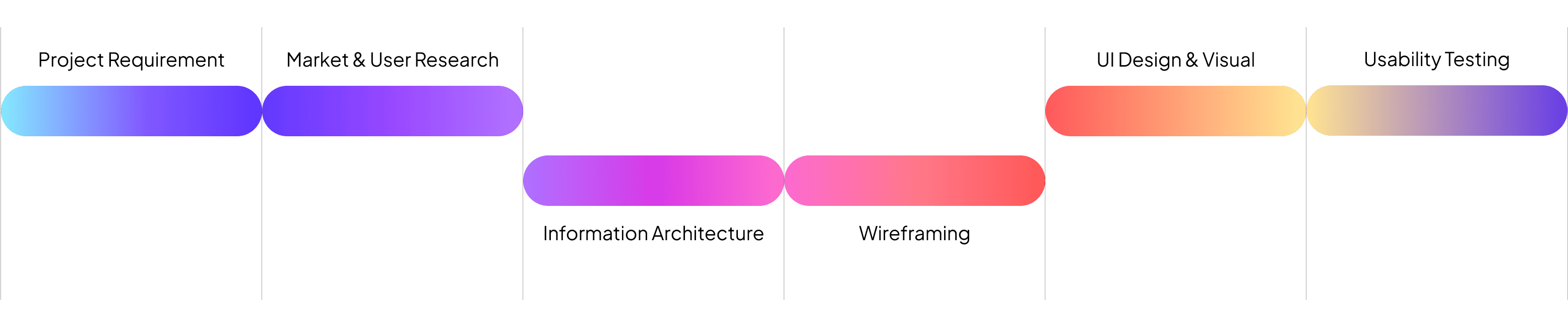 our-process