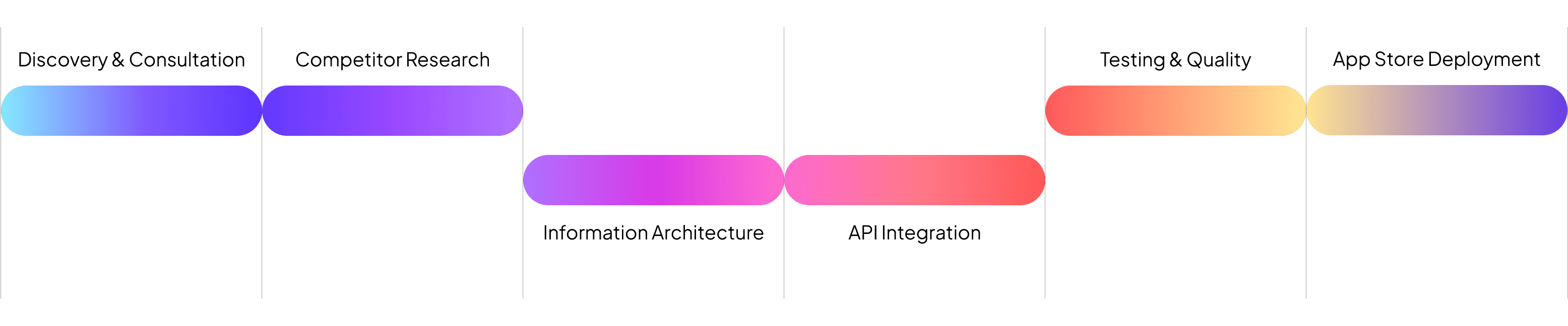 our-process
