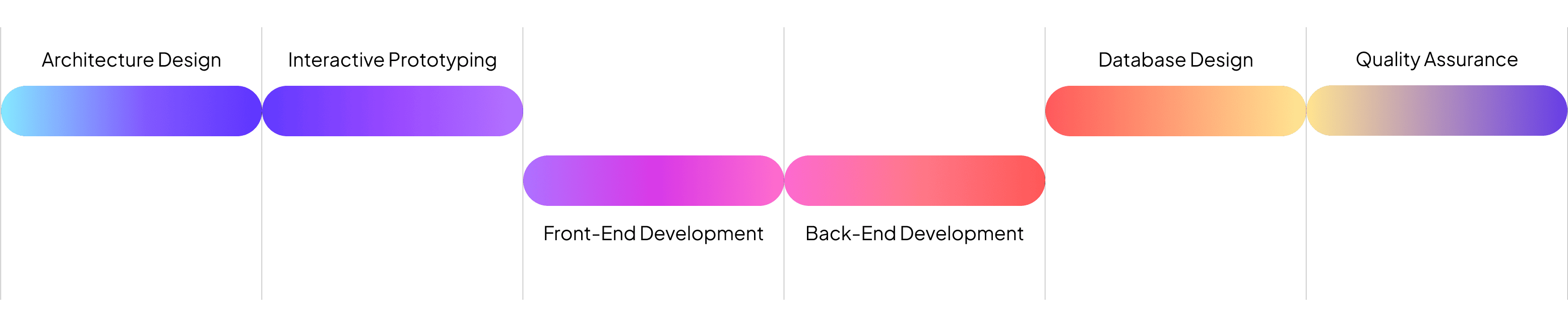 our-process