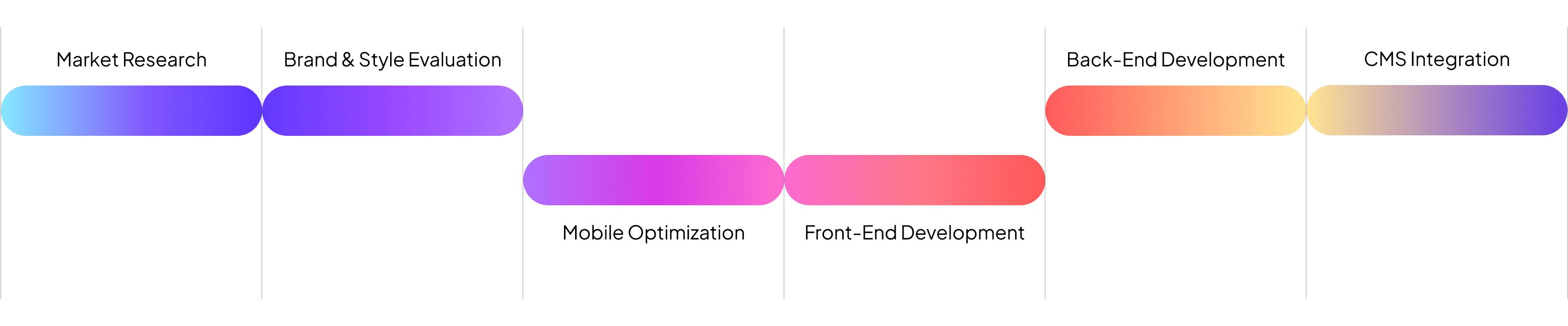 our-process