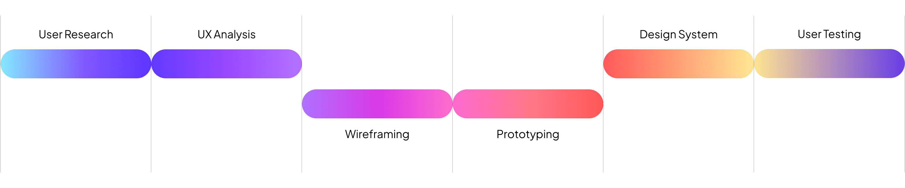 our-process