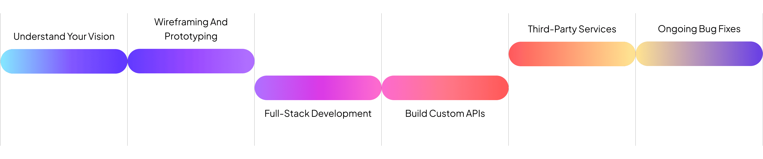 our-process