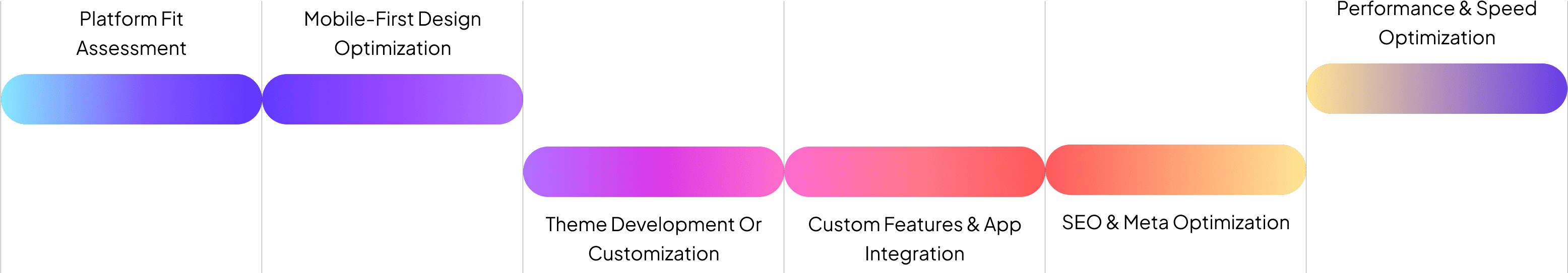 our-process
