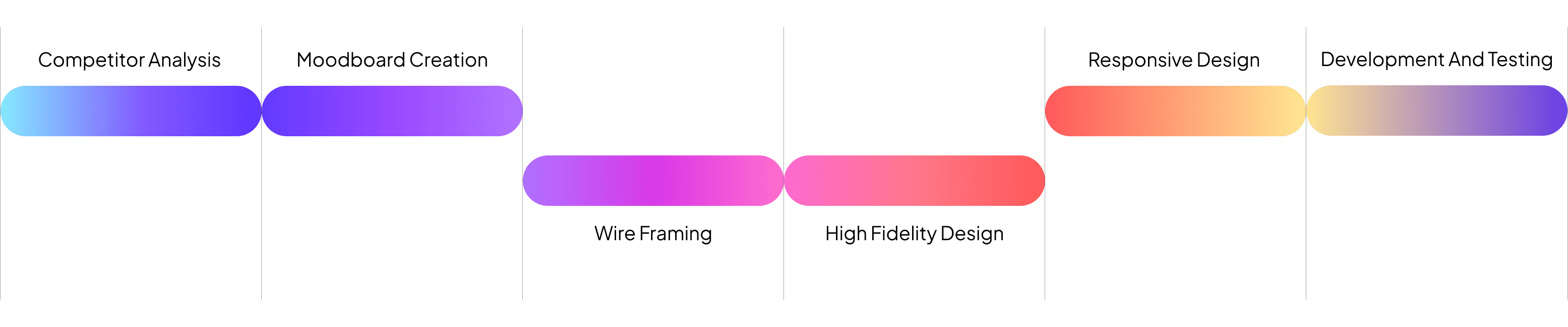 our-process